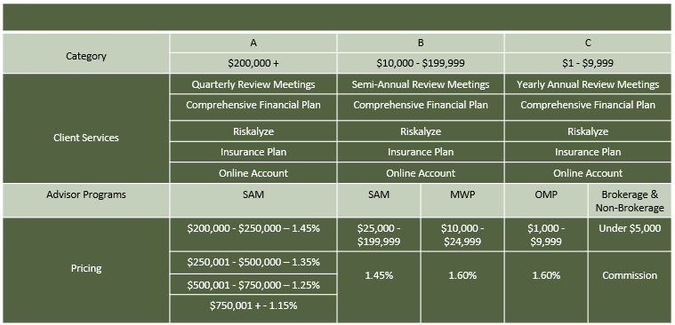 Our Pricing | Wealth Management Services | Financial Partners